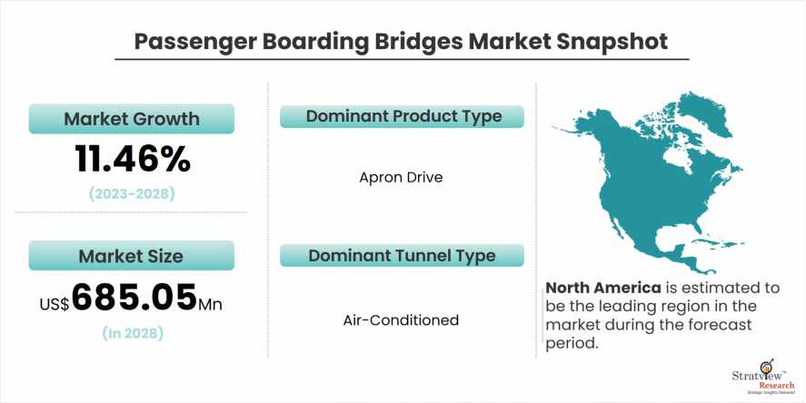 Passenger-Boarding-Bridges-Market-Dynamics